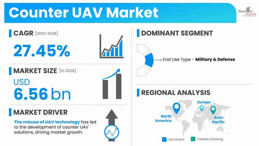 Counter-UAV-Market-Insights
